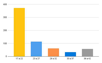 Gráfico análisis de los resultados